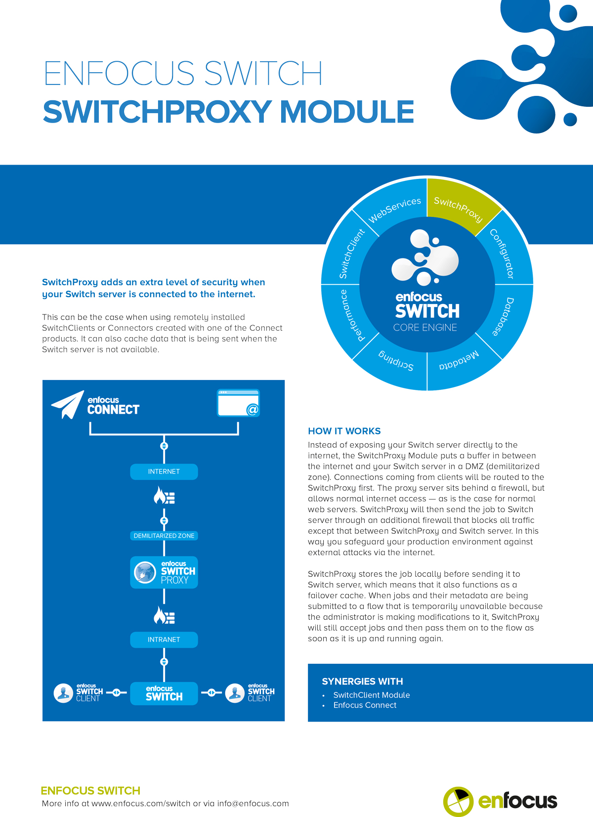 Enfocus Switch Proxy Module