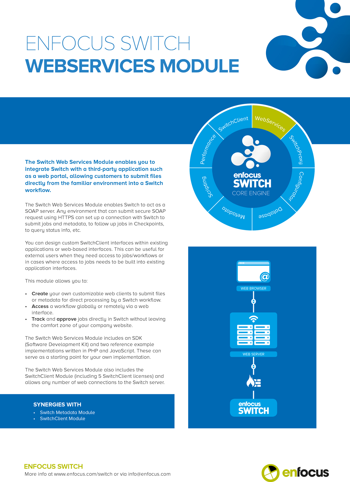 Enfocus Switch Webservices Module